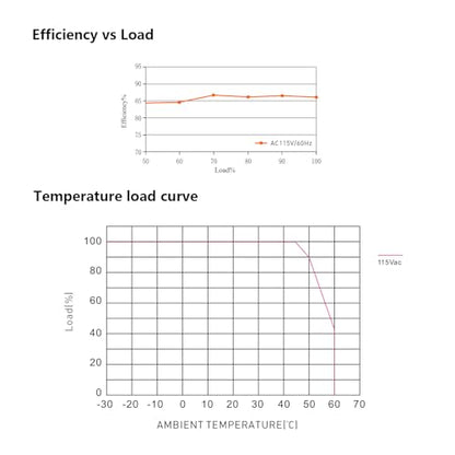 Constant Voltage LED Driver 5 in 1 Dimming