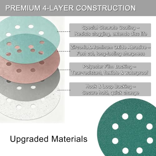 5 Inch 8 Hole Sanding Discs 50 Pcs 400 Grit