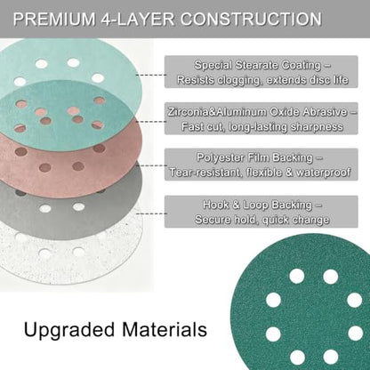 5 Inch 8 Hole Sanding Discs 50 Pcs 400 Grit