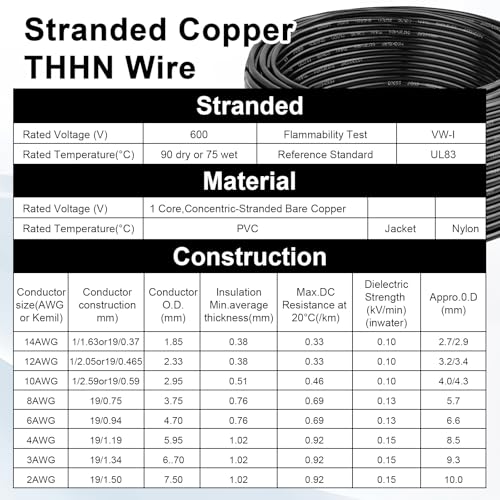 Stranded THHN Wire