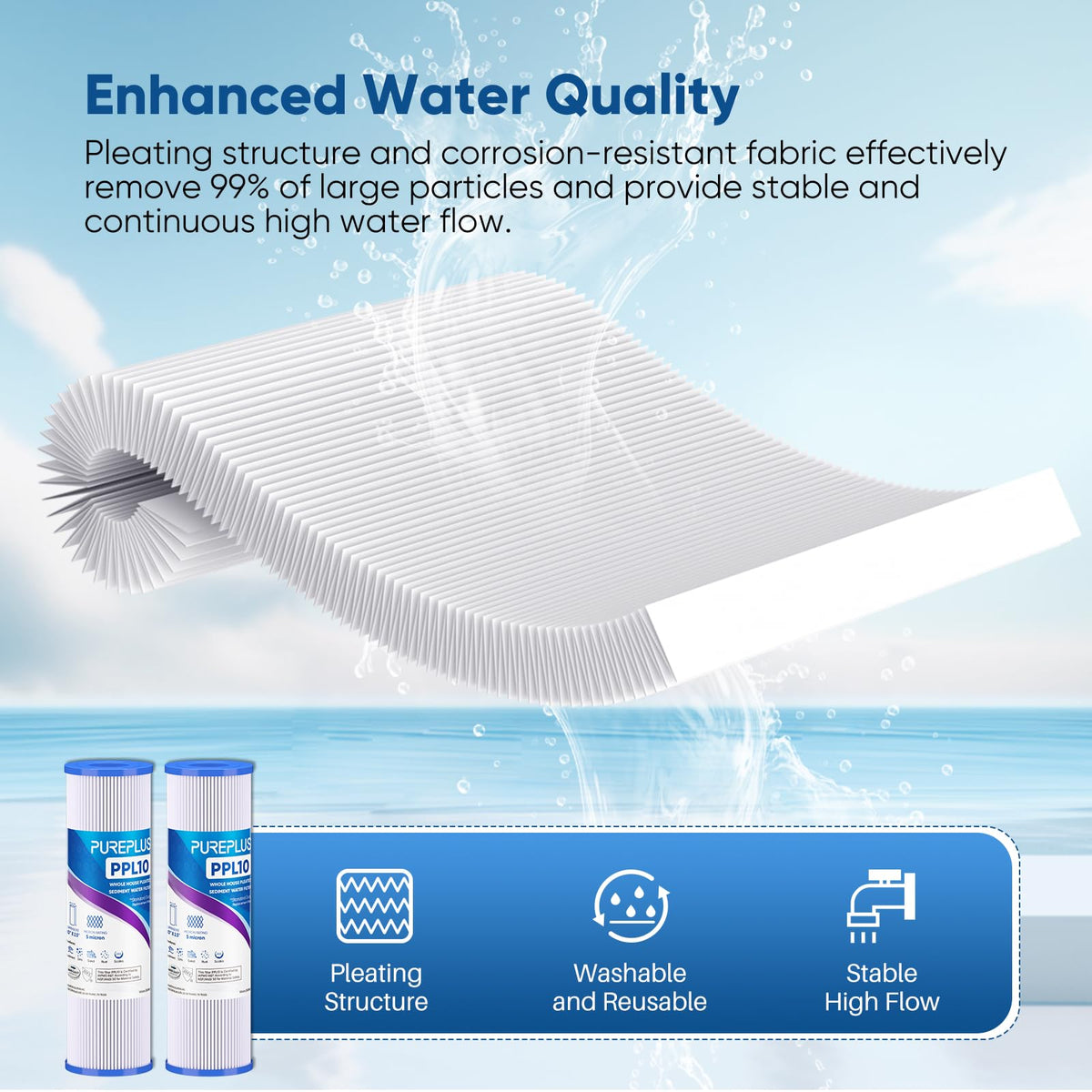 5 Micron 10"x2.5" Whole House Pleated Sediment Filter PPL10 2 Pack (2 Count (Pack of 1))