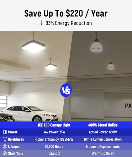 75W LED Garage Canopy Light