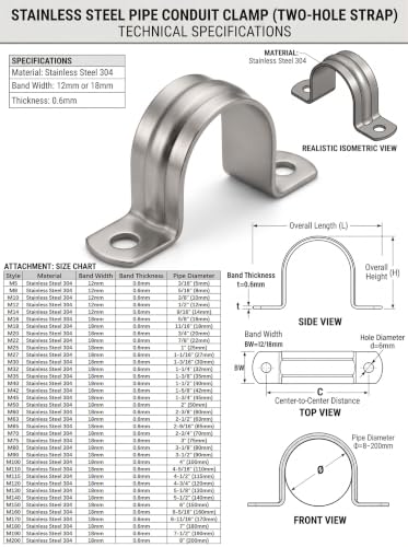 Two Hole Conduit Strap Clamp