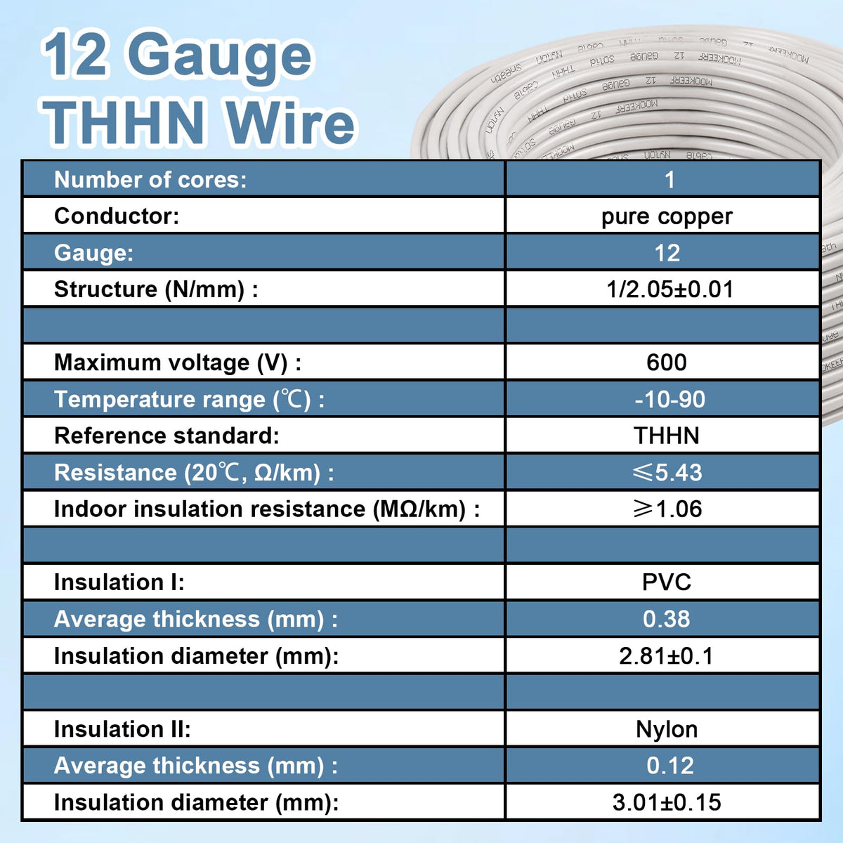 THHN Wire 12 Gauge 200FT (12 Gauge 200FT / White)