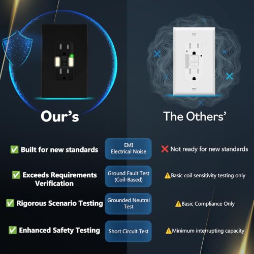 Self Test GFCI Outlet with Built