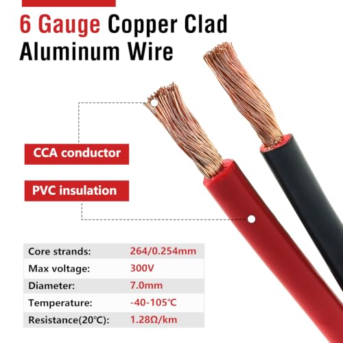 Copper Clad Aluminum Car Amplifier Power and Ground Cable