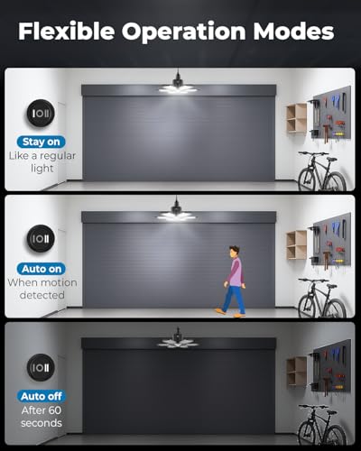Motion Sensor Garage Light 20000LM